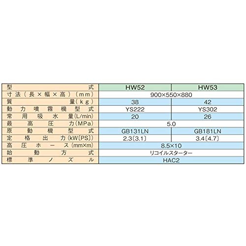 Amazon | ハツタ 農機洗浄機 HW52 (防除兼用タイプ) 初田工業 高圧洗浄